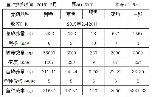 QQ截图20160125112503